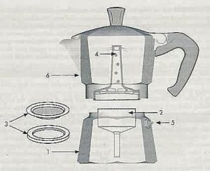 FAQ Wie funktioniert ein Herdplatten Espressokocher